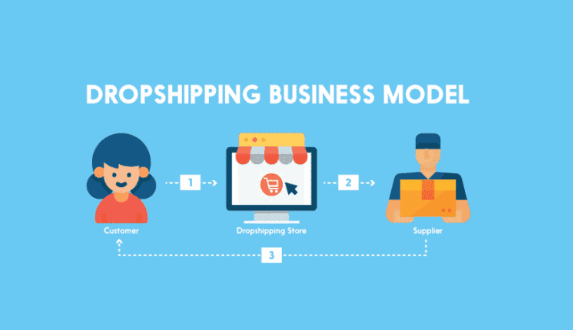 Dropshipping Business Model Explained Pros, Cons, and Risks