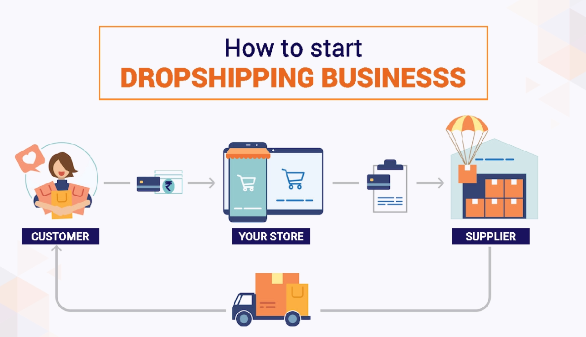 Low-Cost Dropshipping Business Ideas for New Entrepreneurs